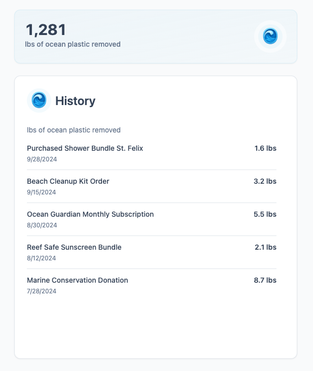 Impact API Metrics Widget on account dashboard