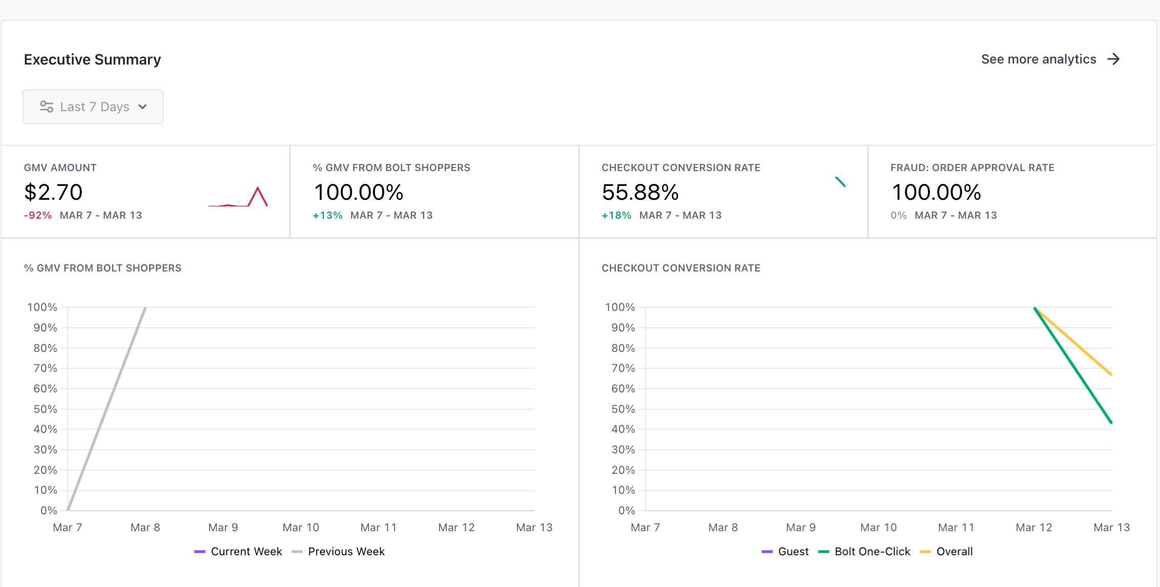 merchant-analytics