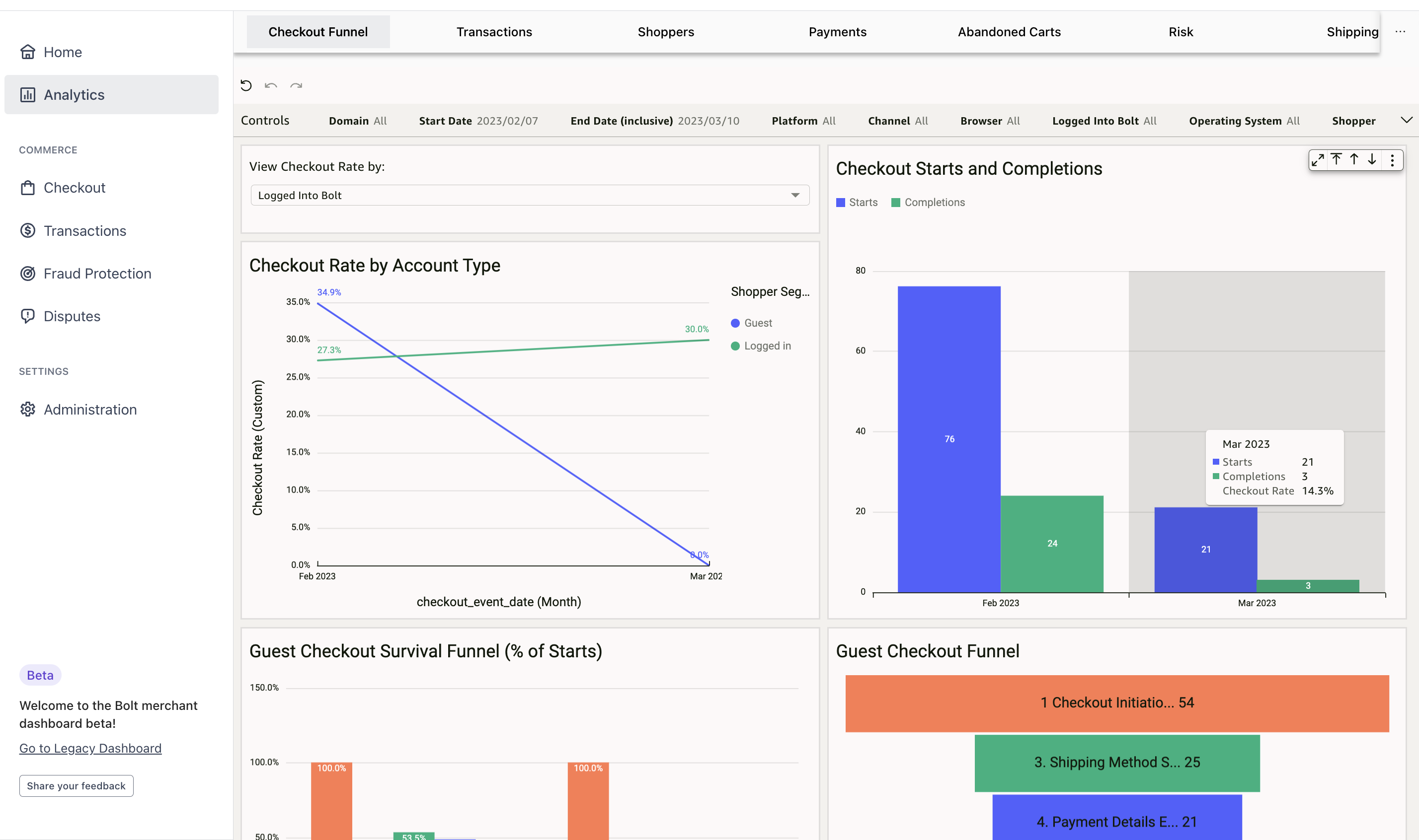 checkout-funnel-dashboard-view