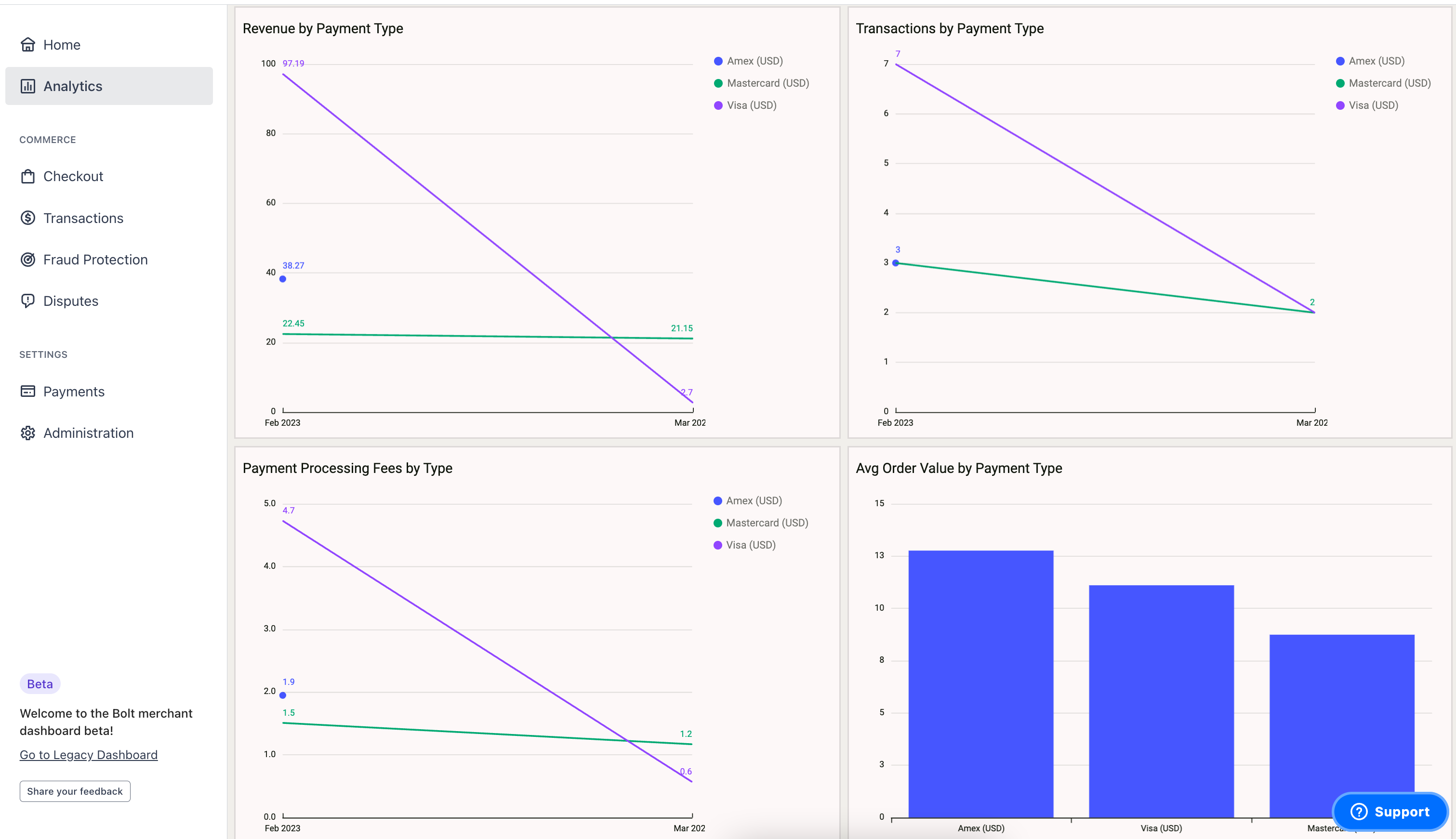 payment-analytics